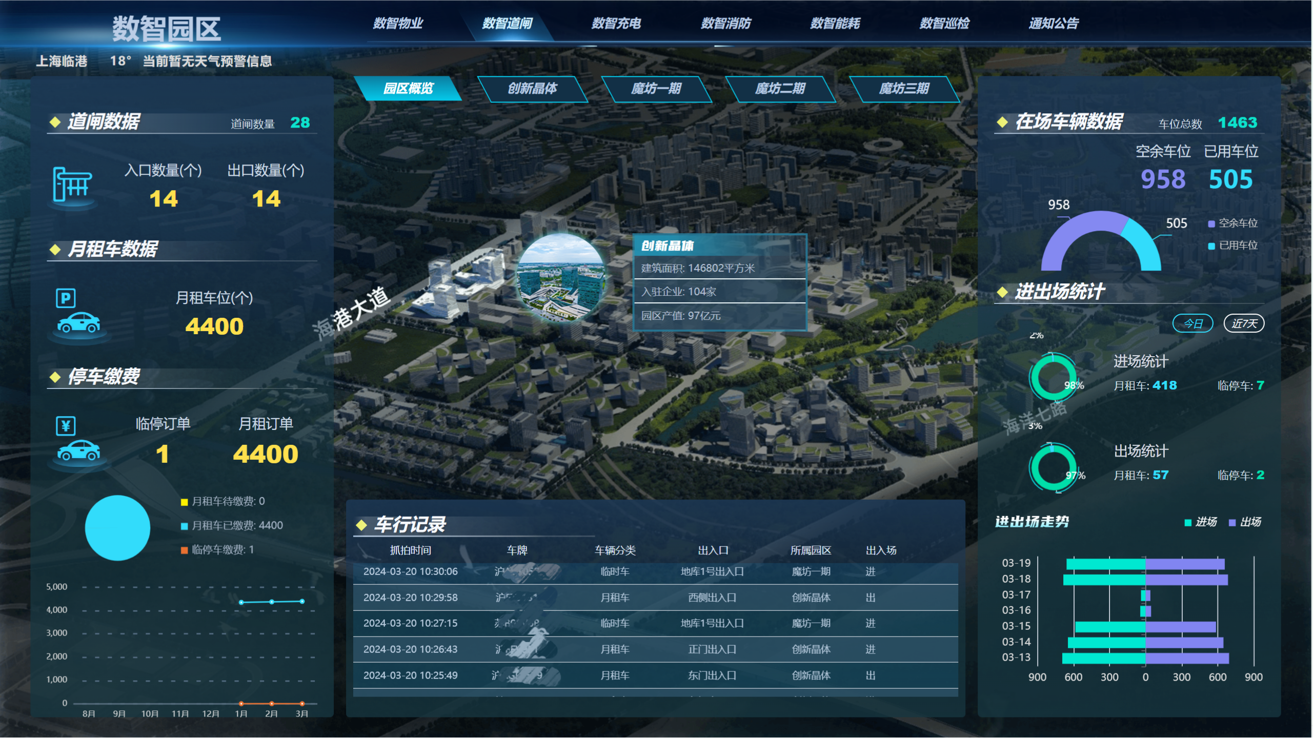 Smart Park management dashboard